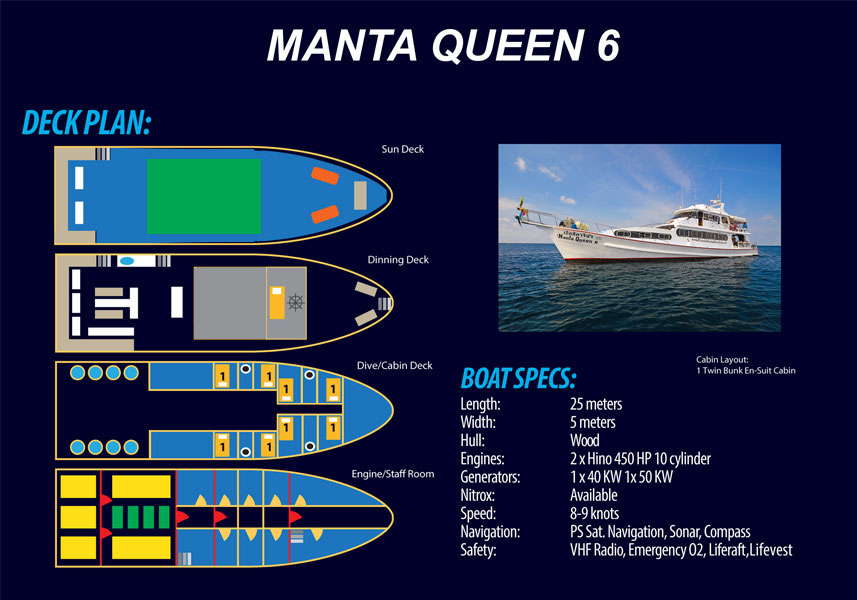 Agencement du Manta queen6